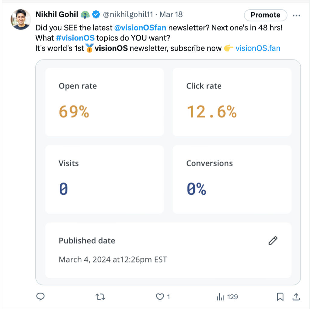 visionOS.fan newsletter open rate
